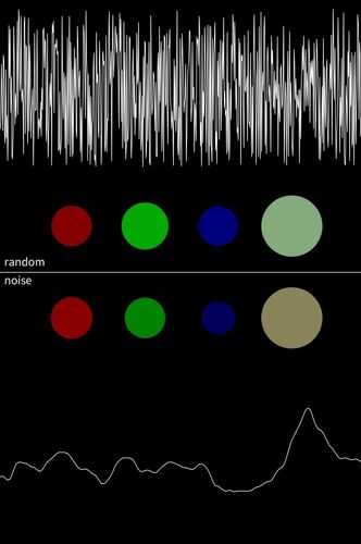 random and noise, graphic and color