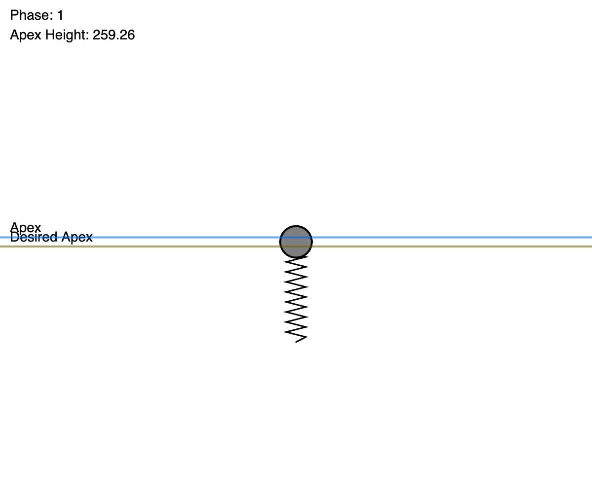"1D Raibert Hopper" code example