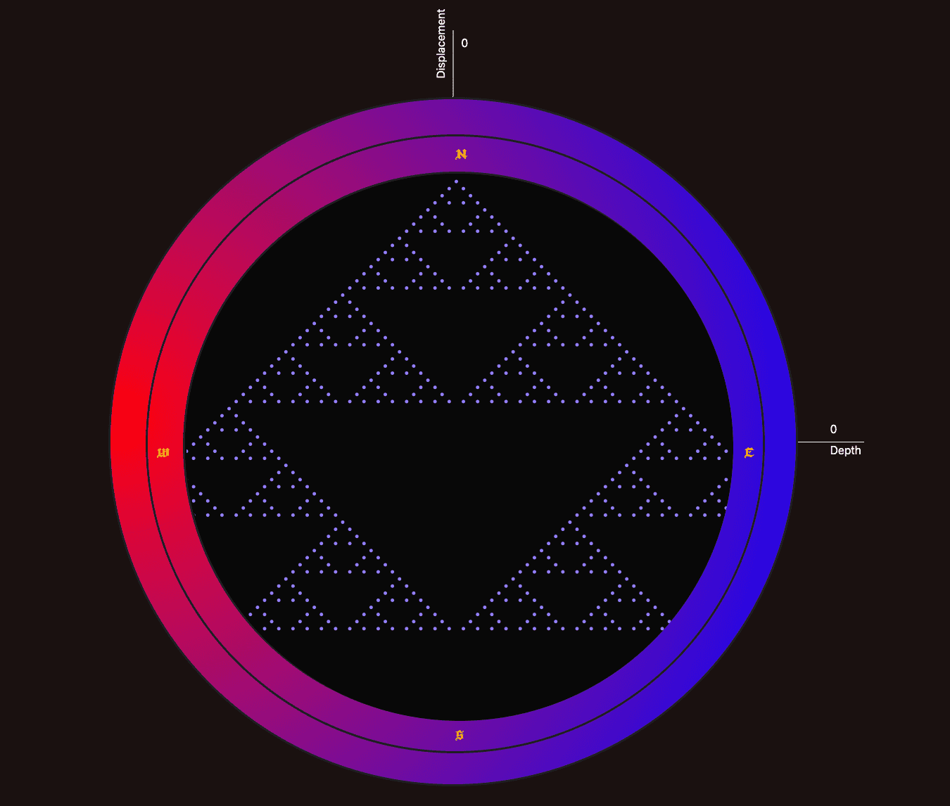 The Cellular Automata Explorer