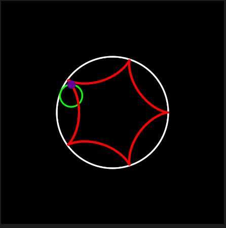 Tusi Couple / Cycloid simulation